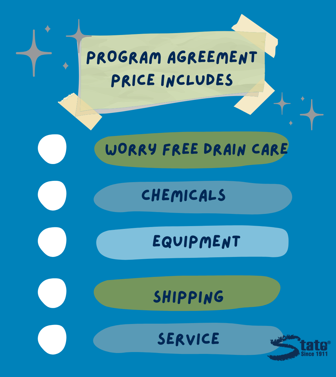 A list showing what is and is not included in the price of a drain care program agreement.  The price includes: worry free drain care, chemicals, equipment, shipping, and service.  However, the price does not include taxes.